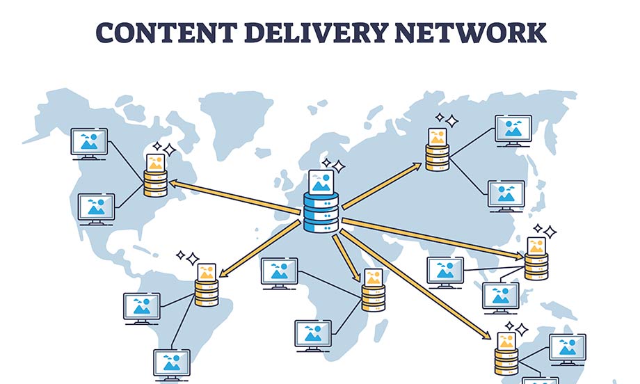 Weltkarte mit einem zentralen Server, der Inhalte an verteilte Server und Endgeräte auf allen Kontinenten ausliefert, überschrieben mit Content Delivery Network